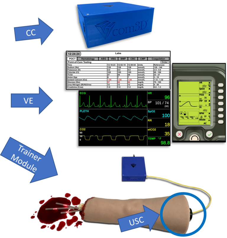 Vcom3D’s New MedSim DevKit to be Featured at IMSH 2023